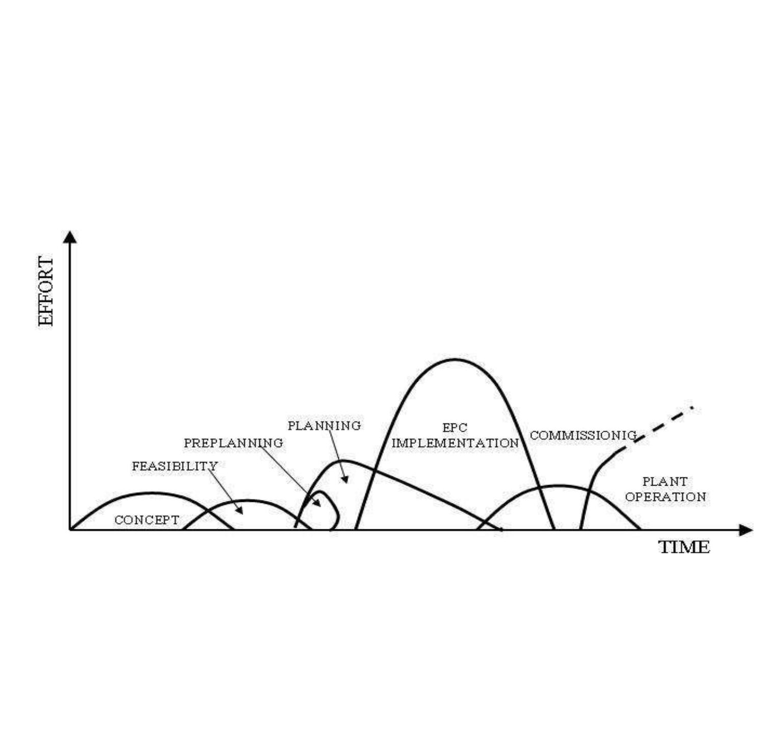 1. the proj ect phases and management approach
