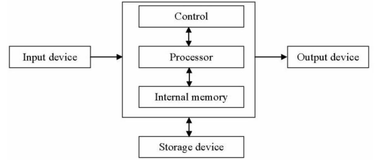 (PDF) HISTORY OF COMPUTER HARDWARE AND SOFTWARE DEVELOPMENT