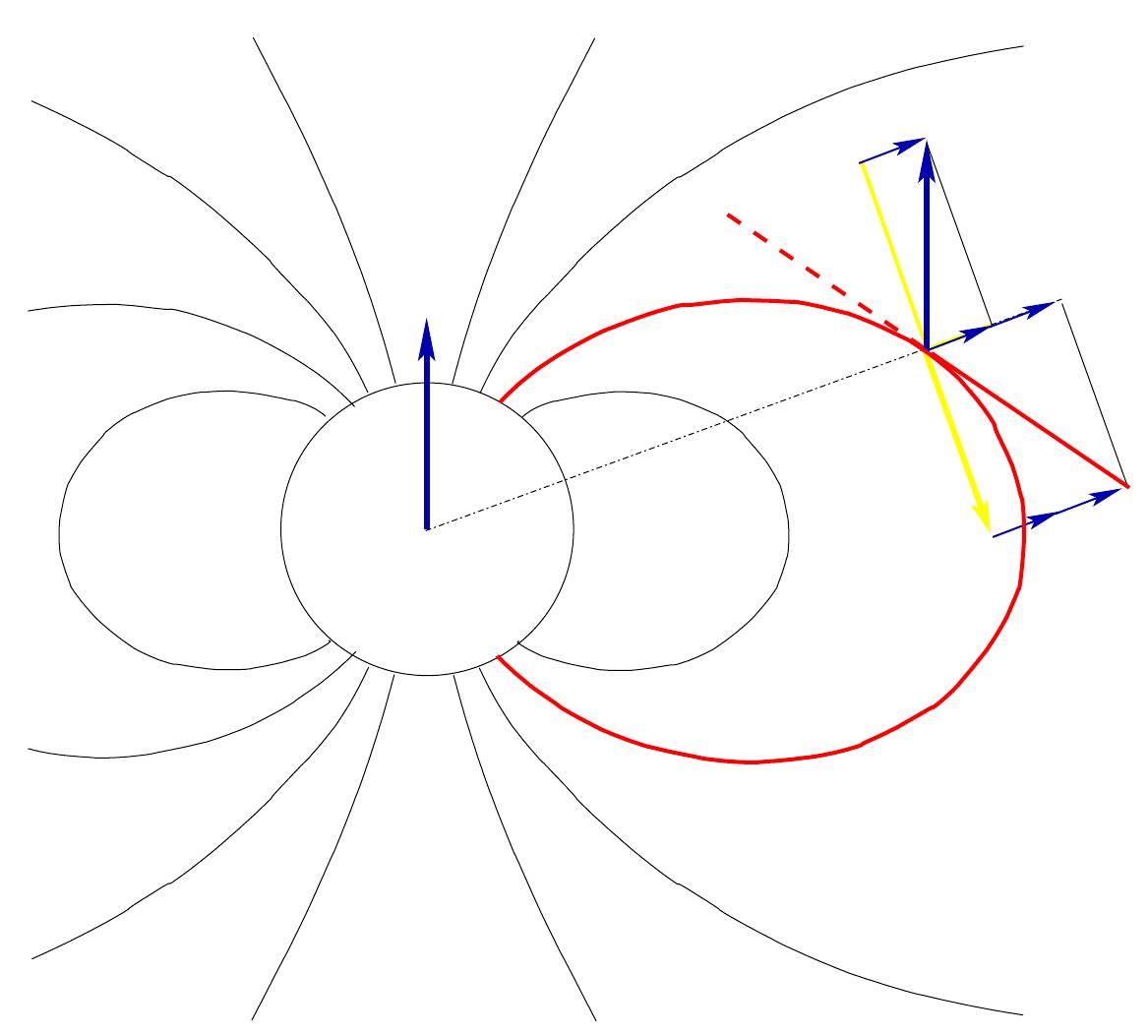 How to construct the field lines for the field of a an