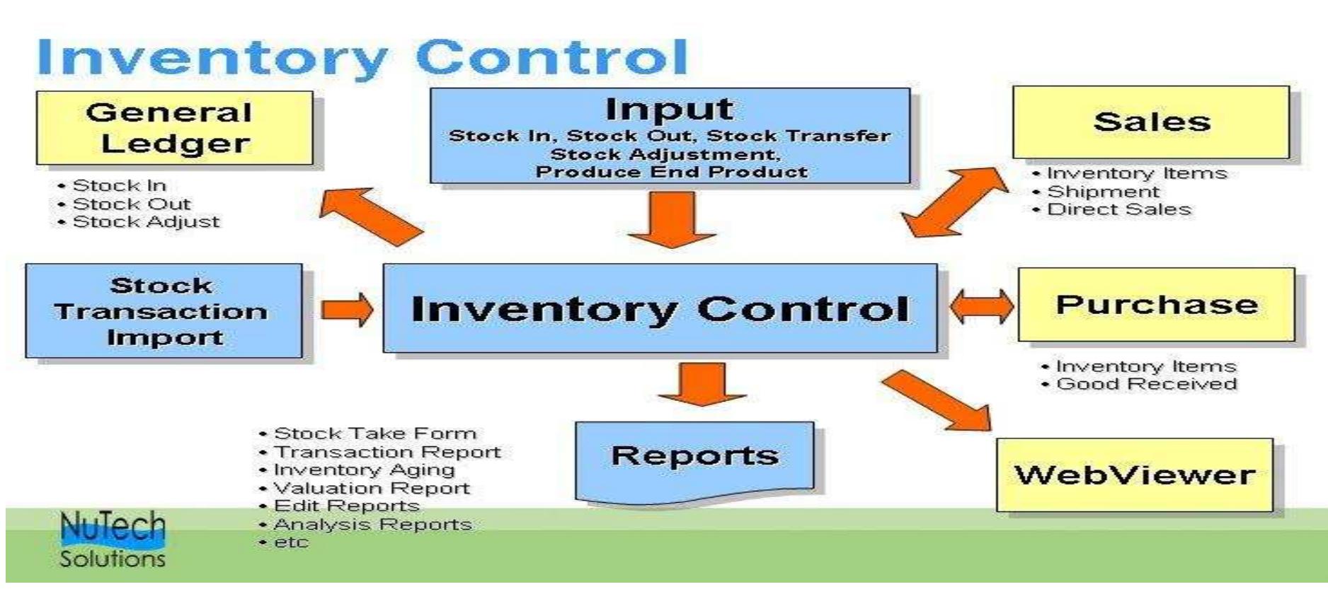 (PDF) INVENTORY CONTROL SYSTEM