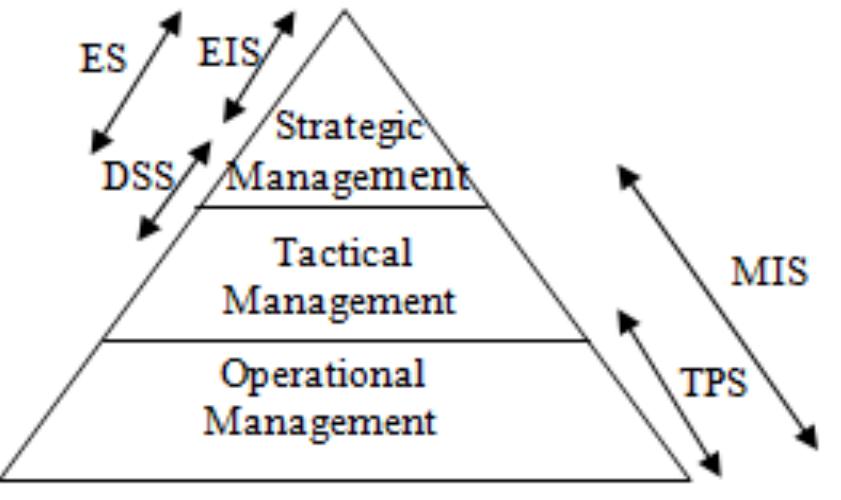 (PDF) The Role of Management Information System (MIS) and Decision ...
