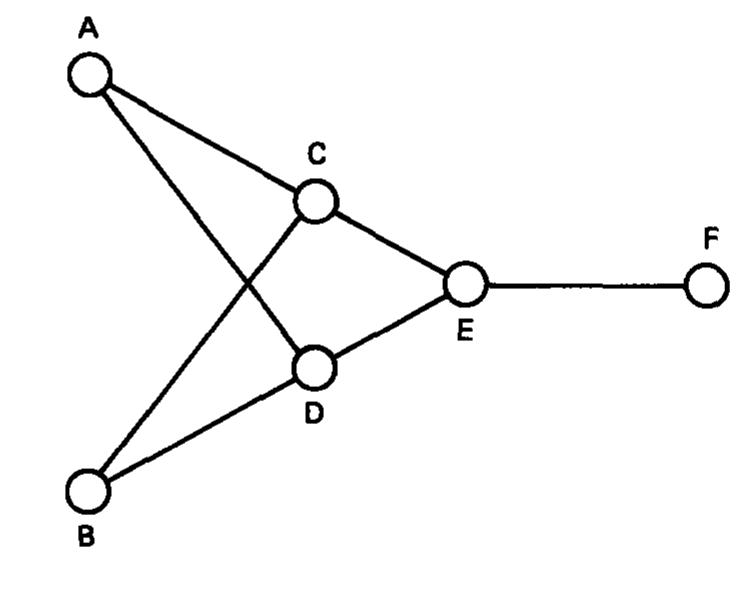 Consider The Network In Fig 3 27 There Are Four consider-the-network-in-fig-3-27-there-are-four
