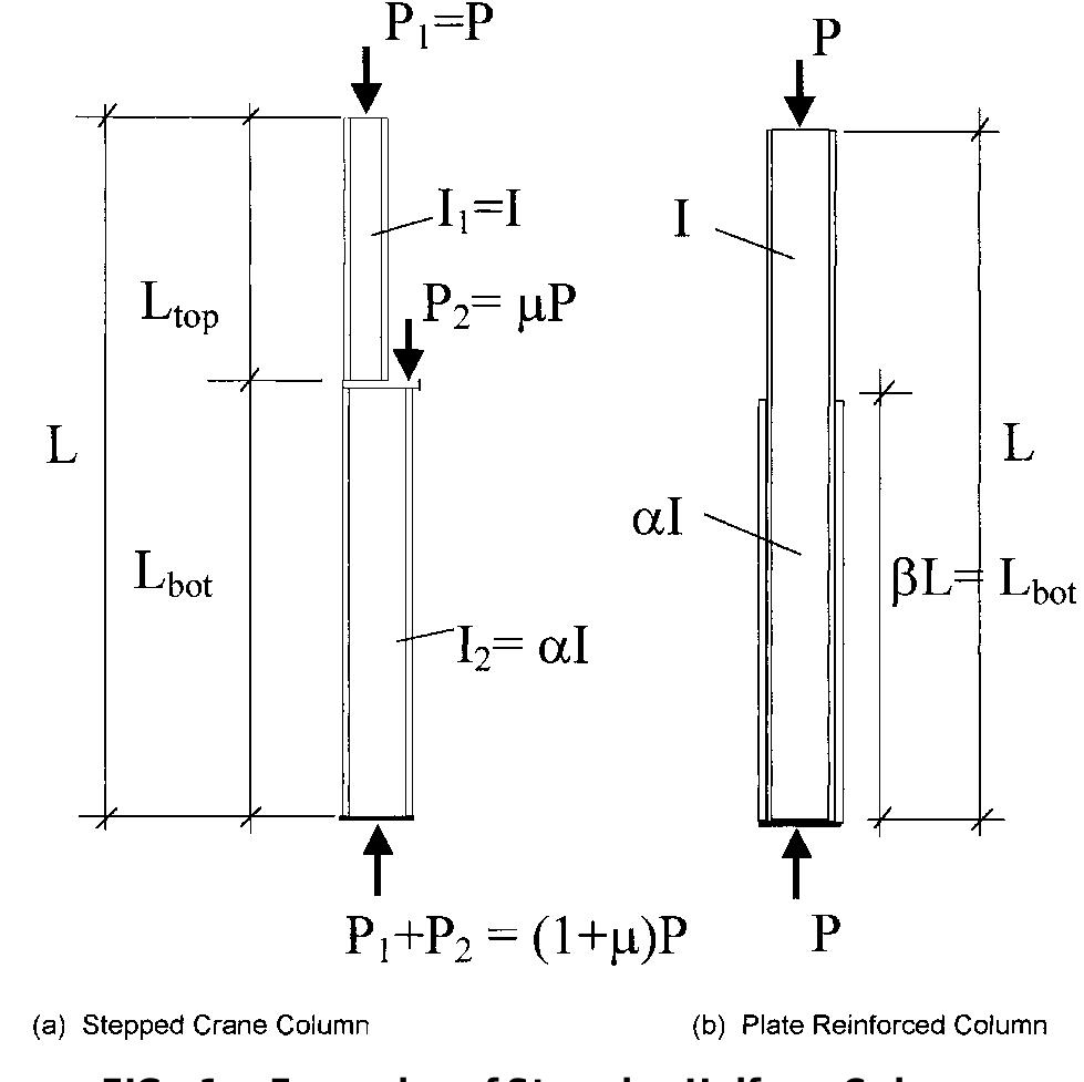 Figure 1 - from APPLICATIONS OF MATHEMATICAL SOFTWARE