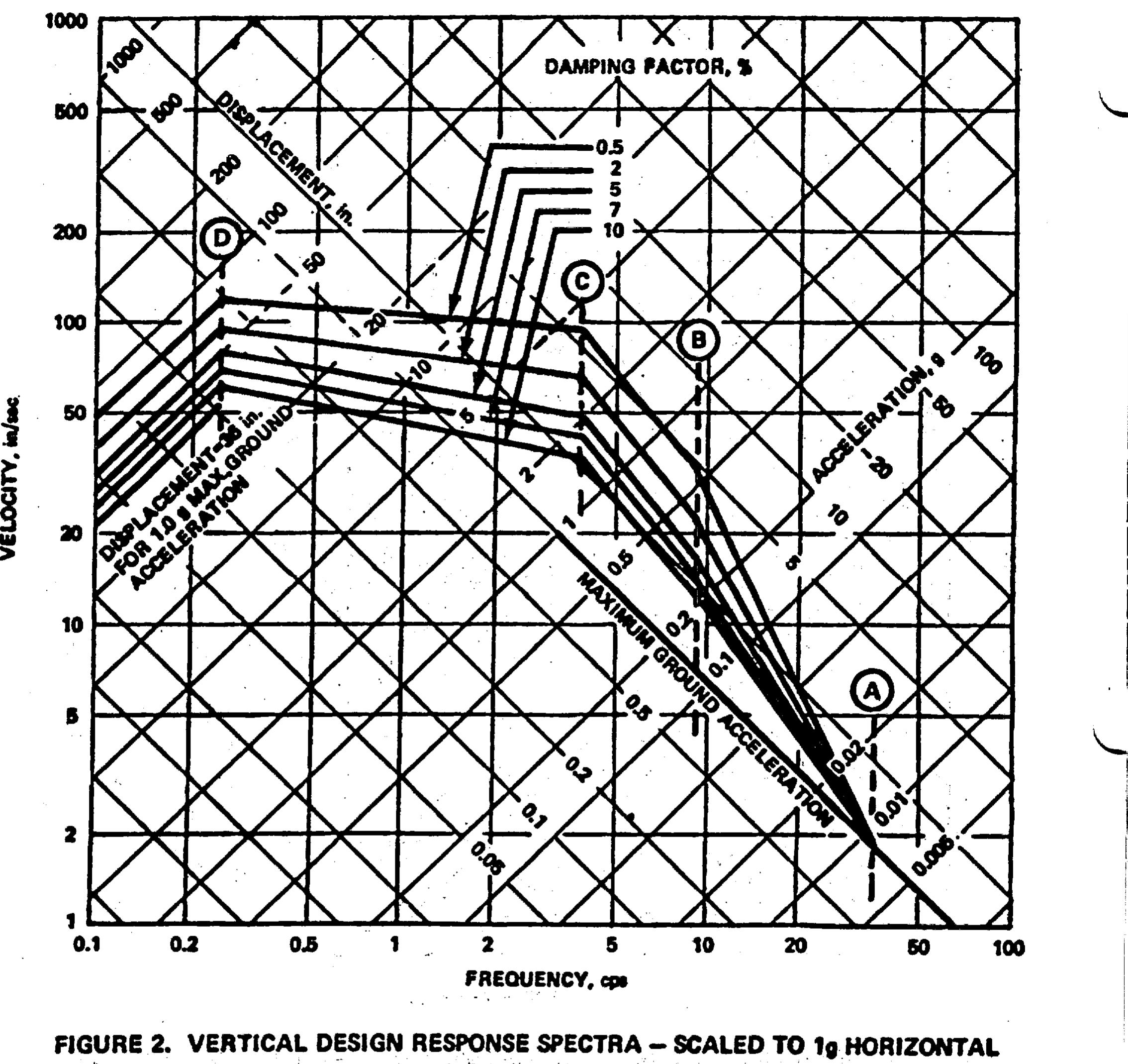 (PDF) DESIGN RESPONSE SPECTRA FOR SEISMIC DESIGN OF NUCLEAR POWER PLANTS