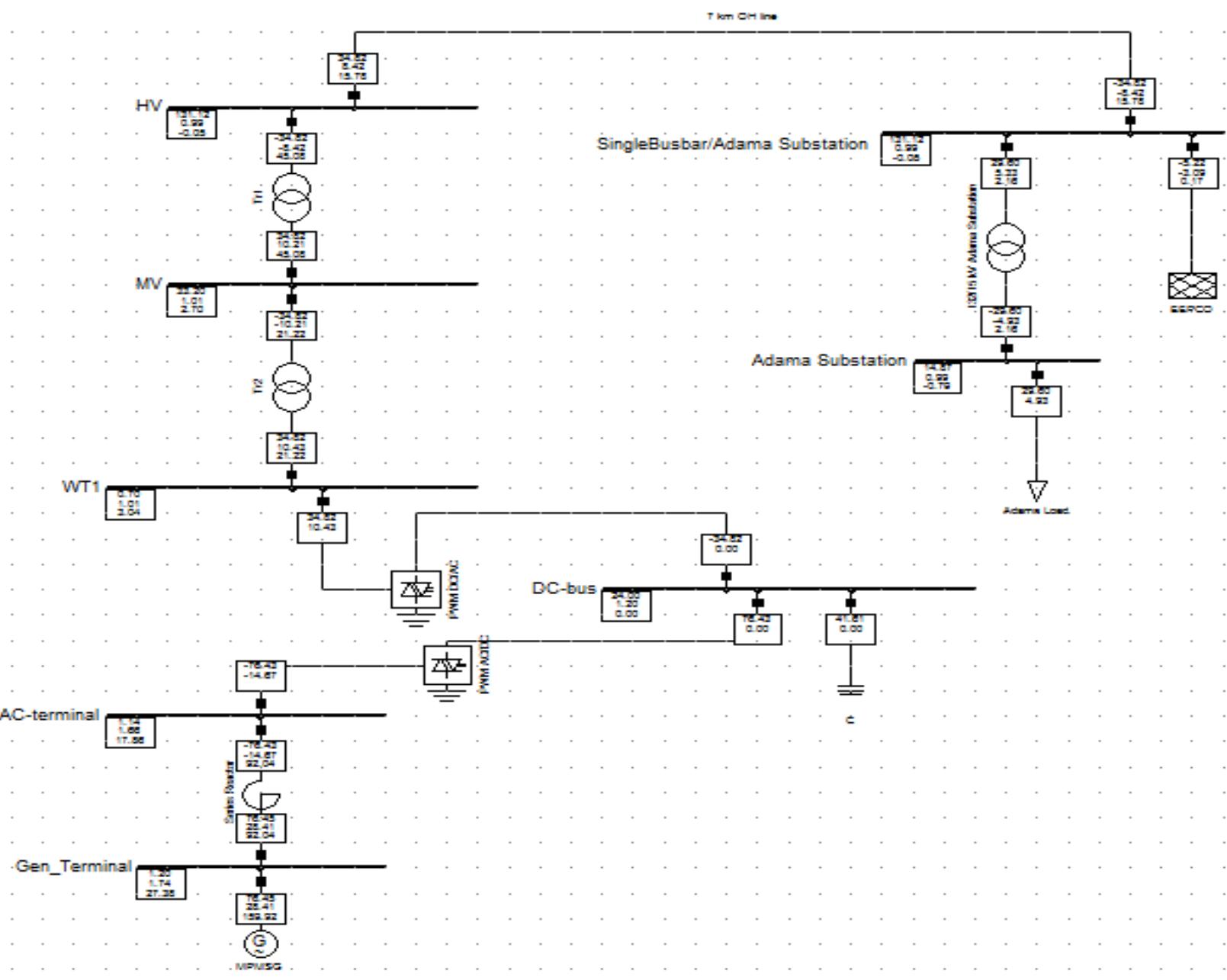 Image showcasing Wind farm grid connection model