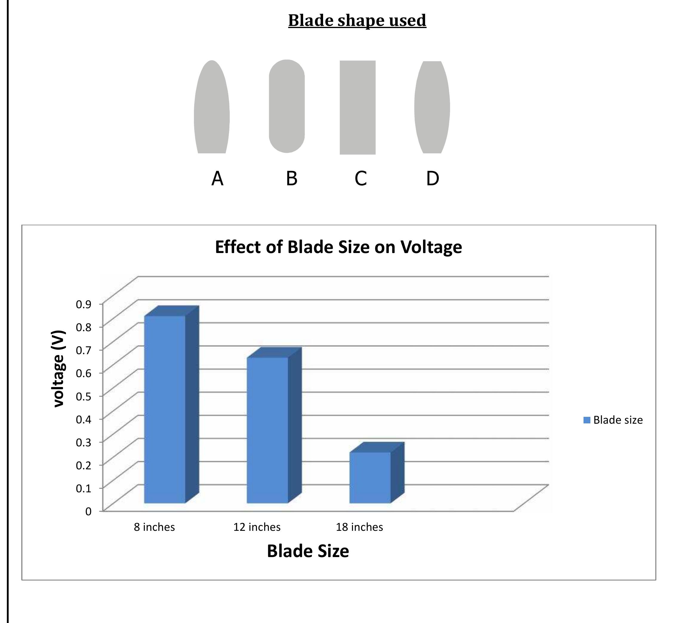 Variables Held Constant 