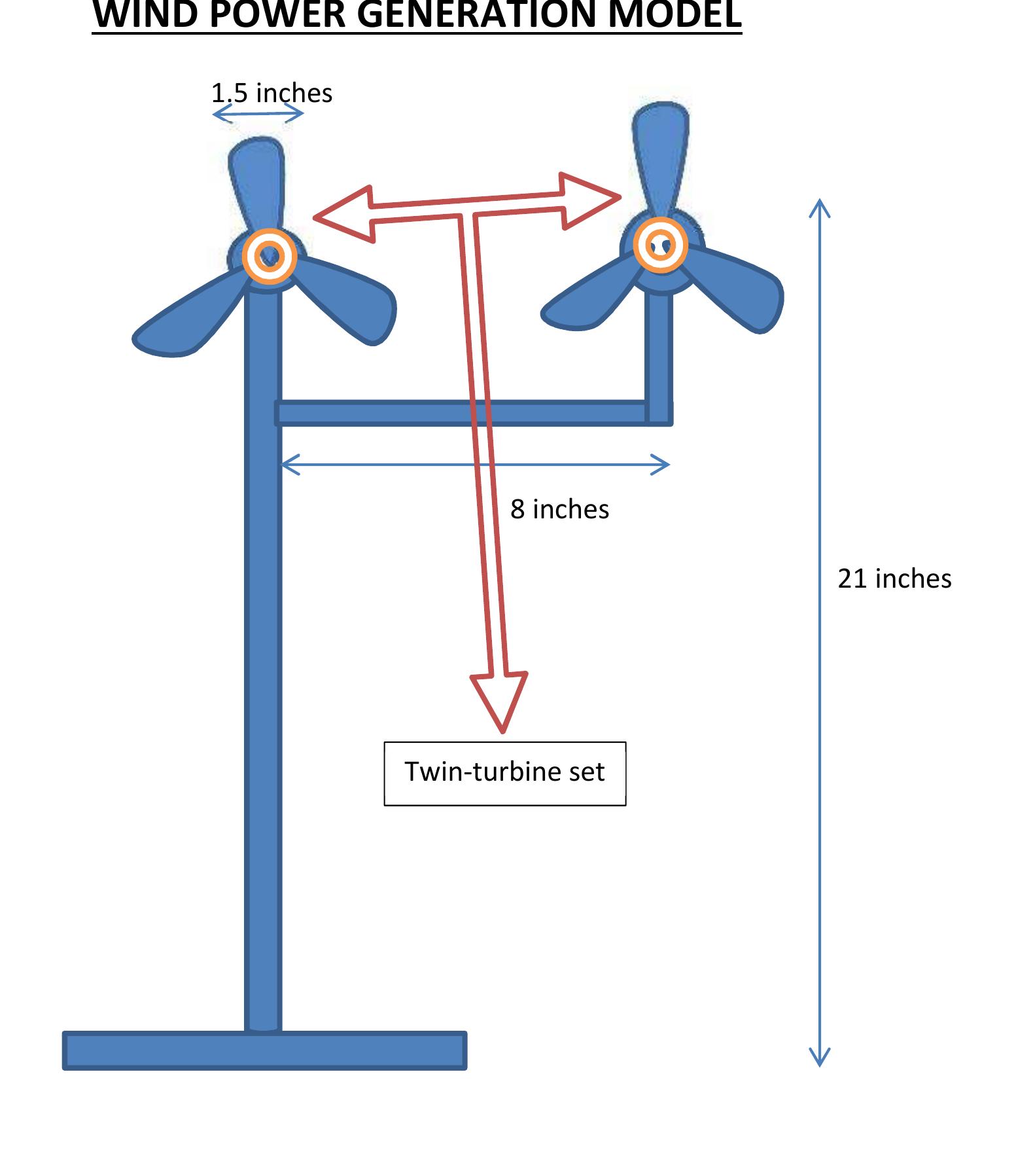 2-wind turbine based model 