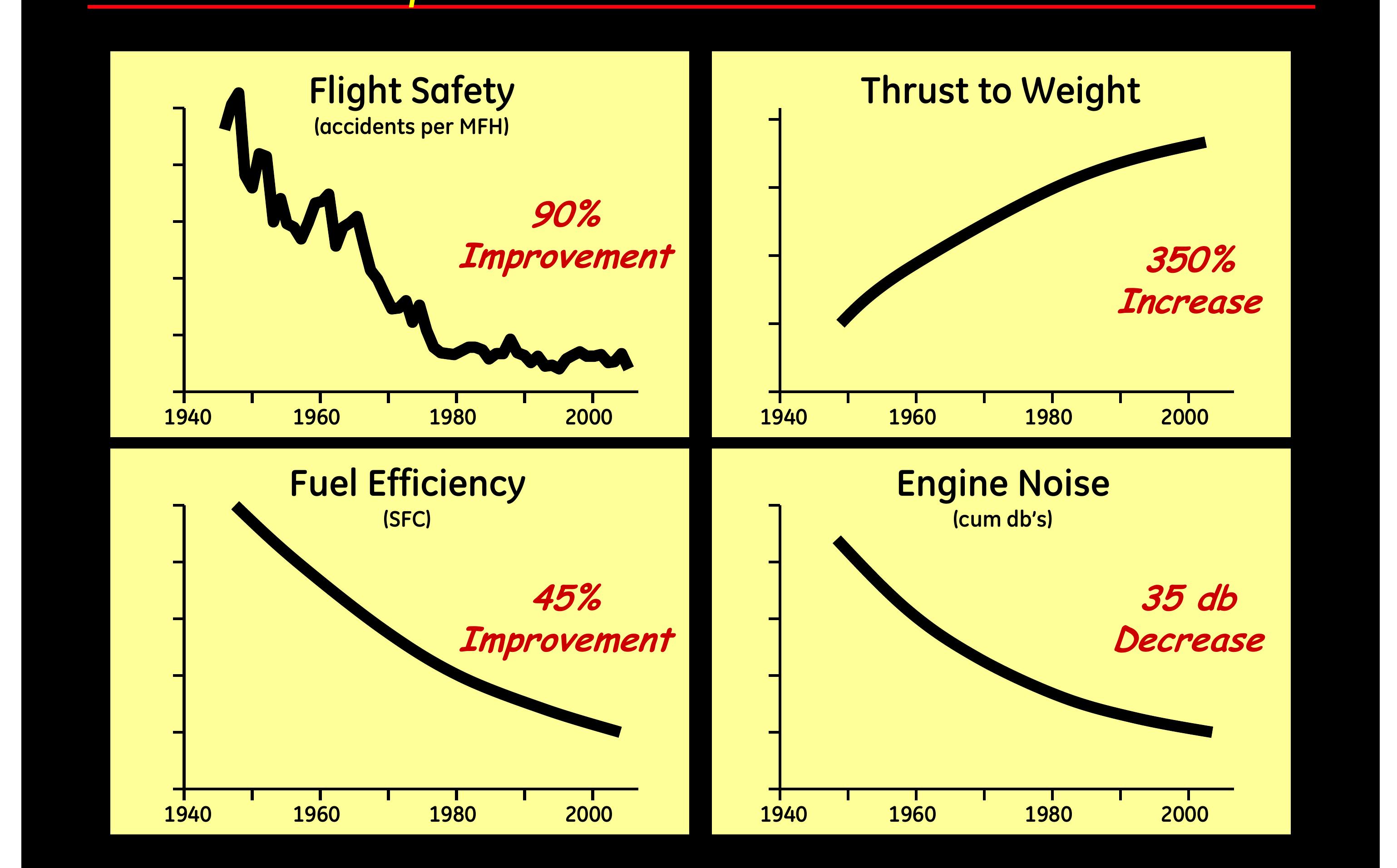 (PDF) Materials in Jet Engines: Past, Present, and Future