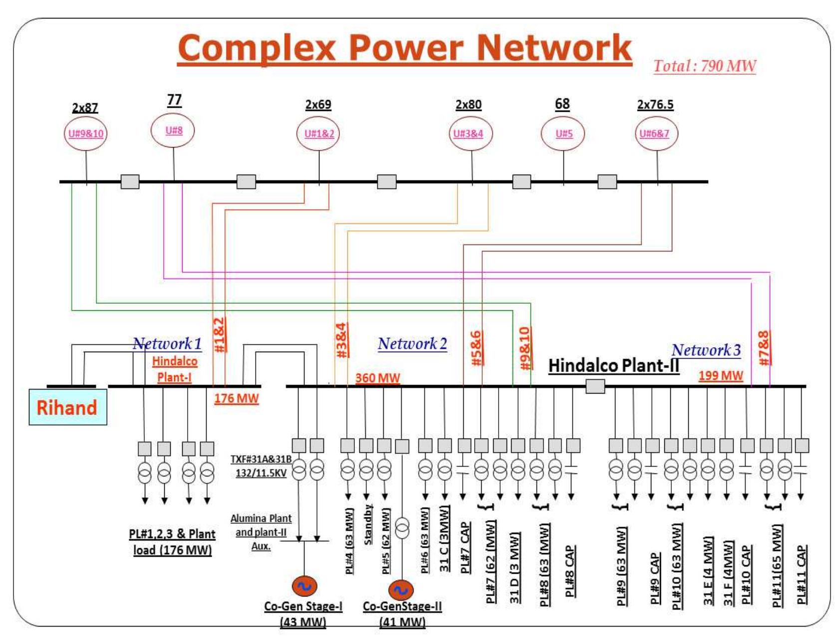 Figure 1 - from IMPLEMENTATION OF INTEGRATED LOAD MANAGEMENT