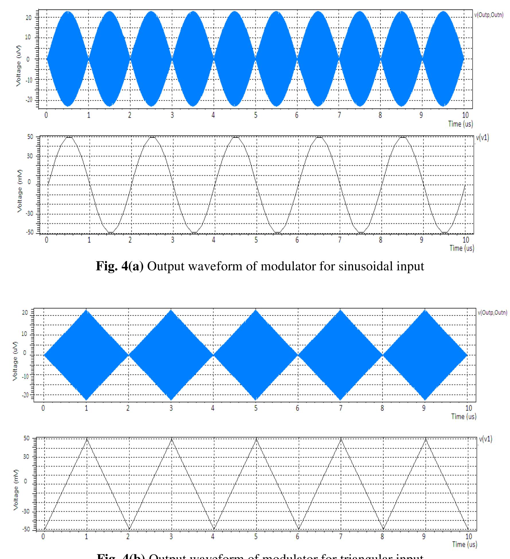 (PDF) APPLICATIONS OF IMPROVED GILBERT MULTIPLIER