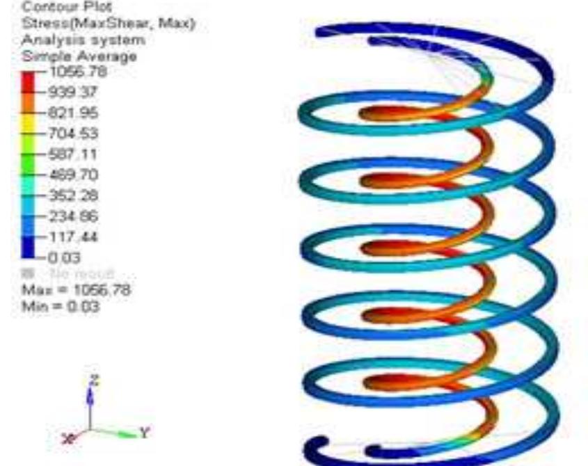 (PDF) ART OF FATIGUE ANALYSIS OF HELICAL COMPRESSION SPRING USED IN TWO ...