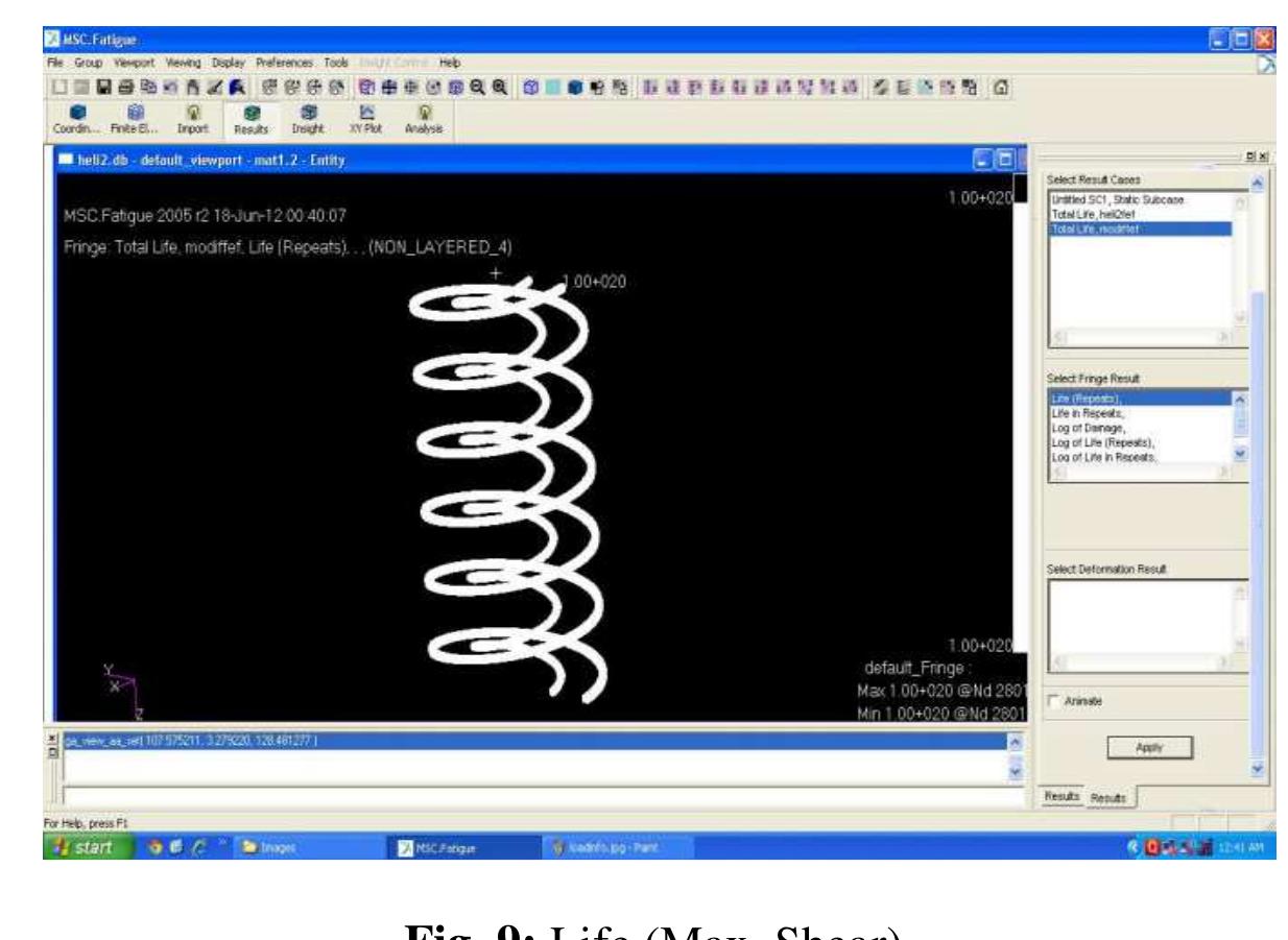 (PDF) ART OF FATIGUE ANALYSIS OF HELICAL COMPRESSION SPRING USED IN TWO ...