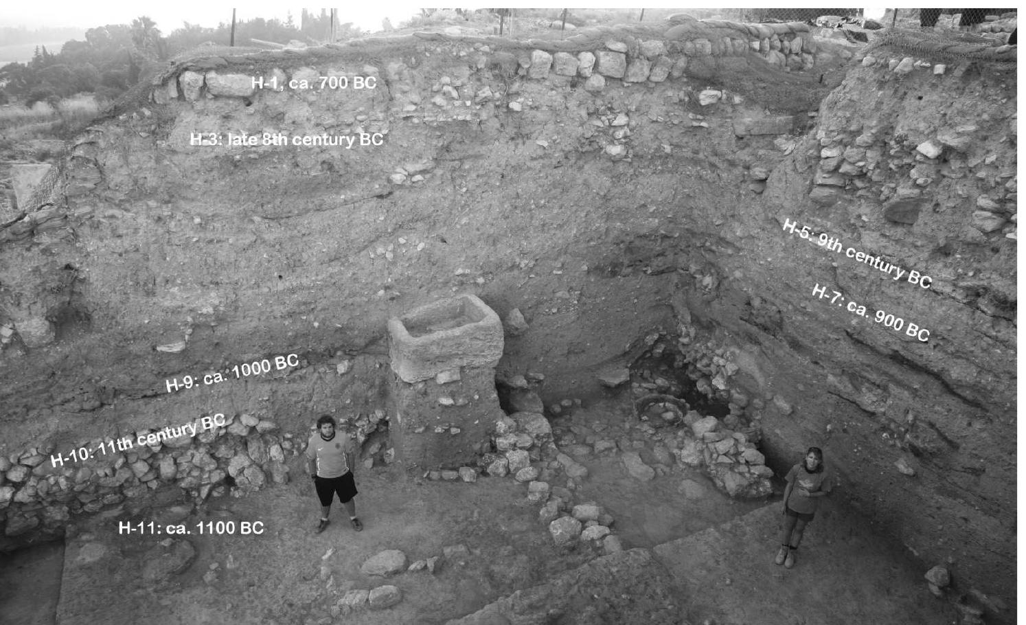 Figure 2. The eastern and southern baulks of Area H at Megiddo, showing different layers and their relative and absolute dates. 