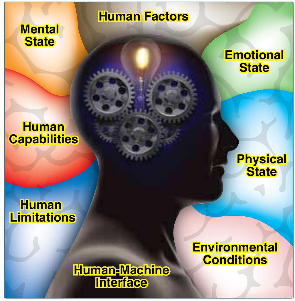 -1. human factors and how they affect people are ver)