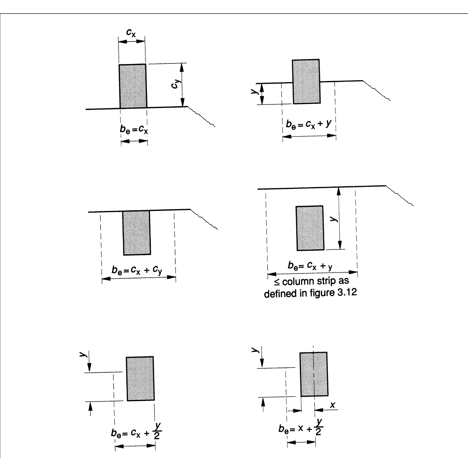 Structural use of concrete — Part 1: Code of practice for design and ...