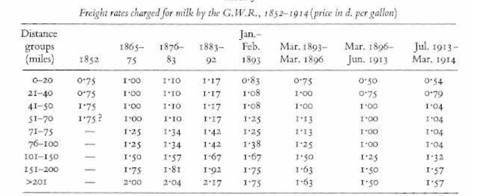 Sources: B, Poole, Statistics of British Commerce (1852), 227; B.T.H.R. MT 1/67 and GW 4/33. 