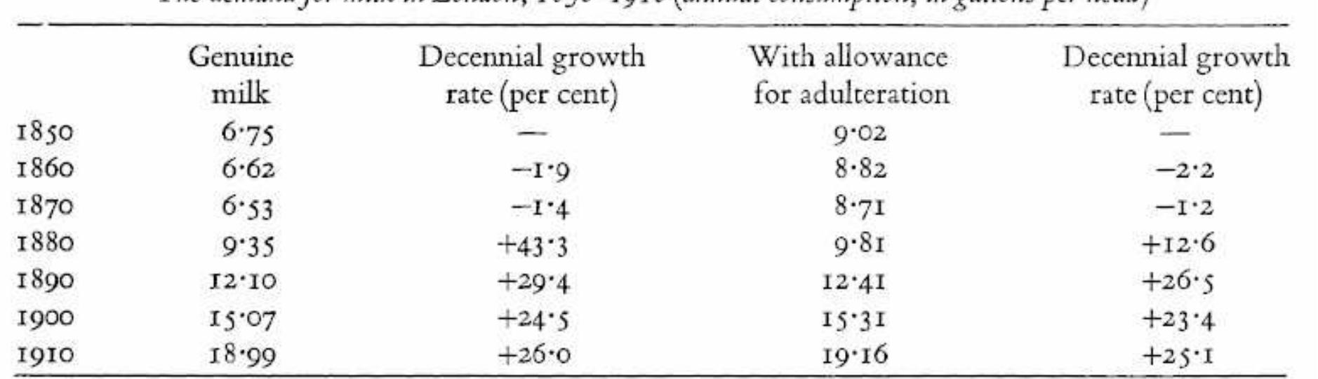 Note: The problems encountered in compiling this table, along with the sources used, are discussed ir the author's doctoral thesis (Appendix 3).  TABLE 4 