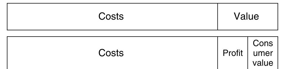 2 competitive value proposition there are two parts to