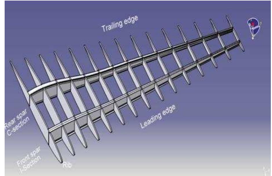 (PDF) Design Of An Aircraft Wing Structure For Static Analysis And ...