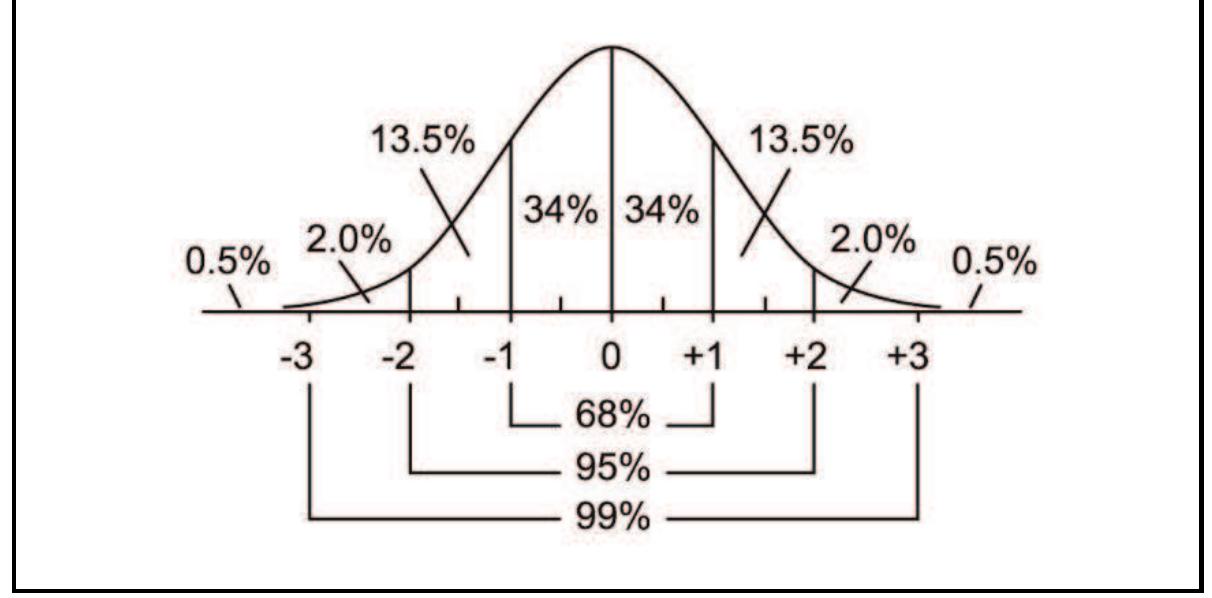 PDF) An Introduction to Statistics using Microsoft Excel BY