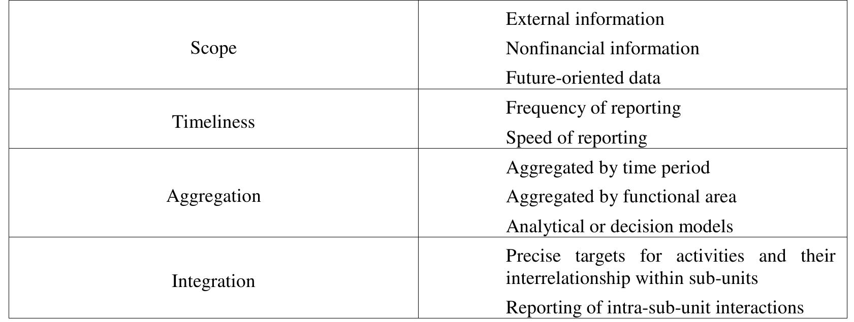 Morris Rial (PDF) THE USEFULNESS OF MANAGEMENT ACCOUNTING INFORMATION: USERS' ATTITUDES