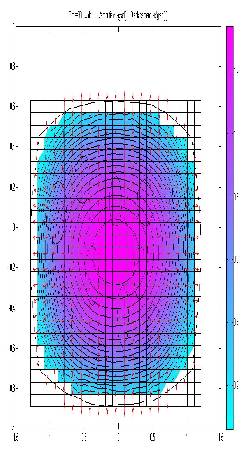 Figure 2 - from Application of MATLAB – based Solar Dryer