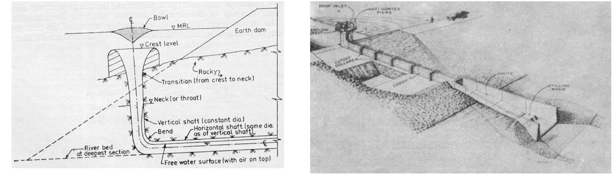 A drop inlet or shaft spillway, as the name implies, is one