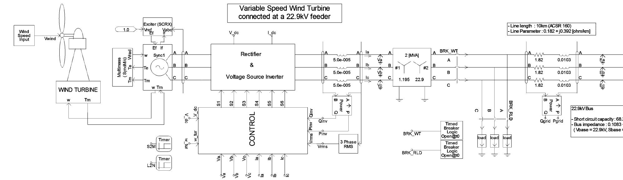 (PDF) PSCAD/EMTDC-Based Modeling and Analysis of a Gearless Variable ...