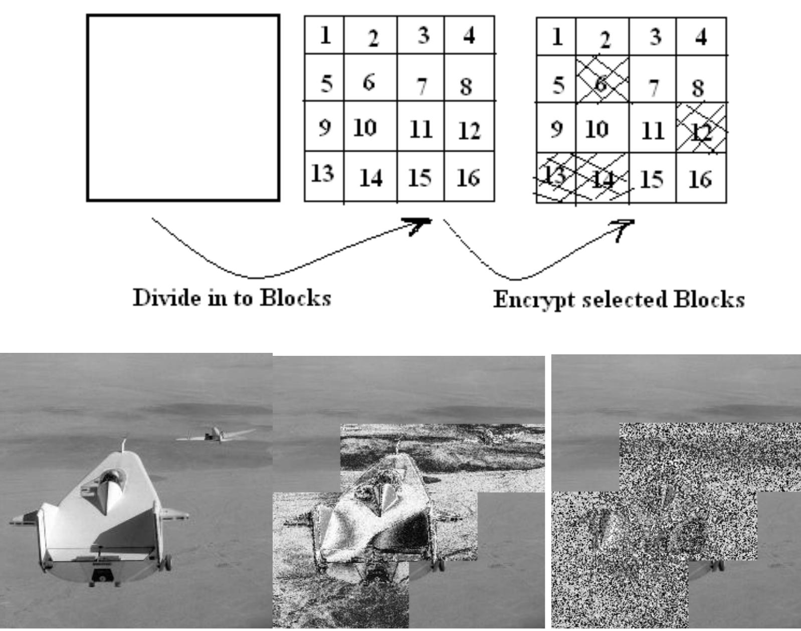 (PDF) Selective image encryption for Medical and Satellite Images