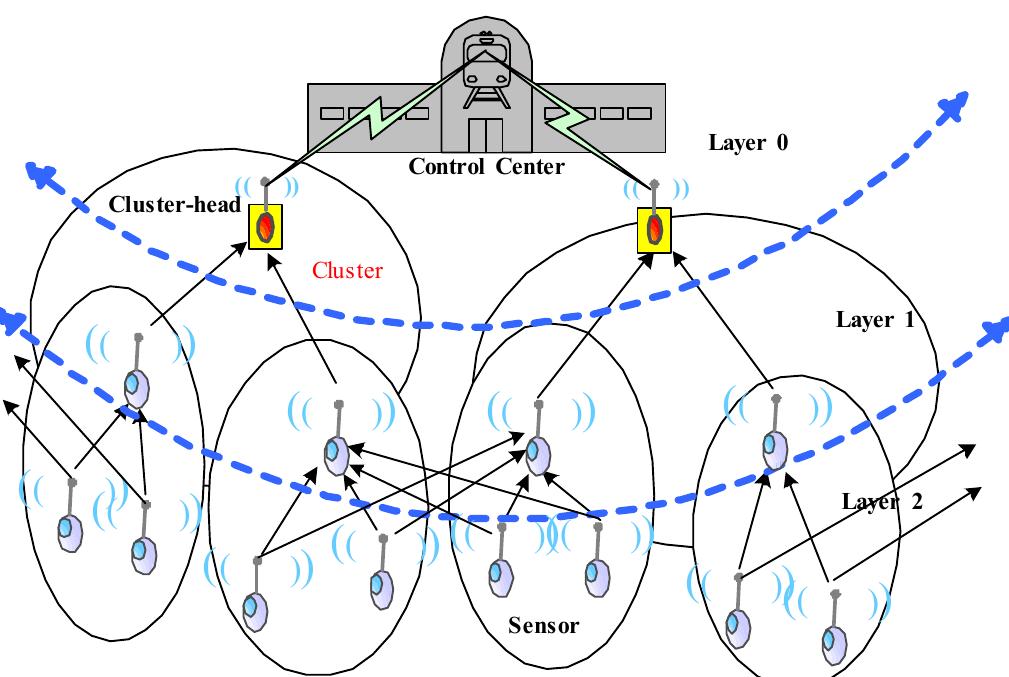 (PDF) Wireless Sensor Network Based Model for Secure Railway Operations