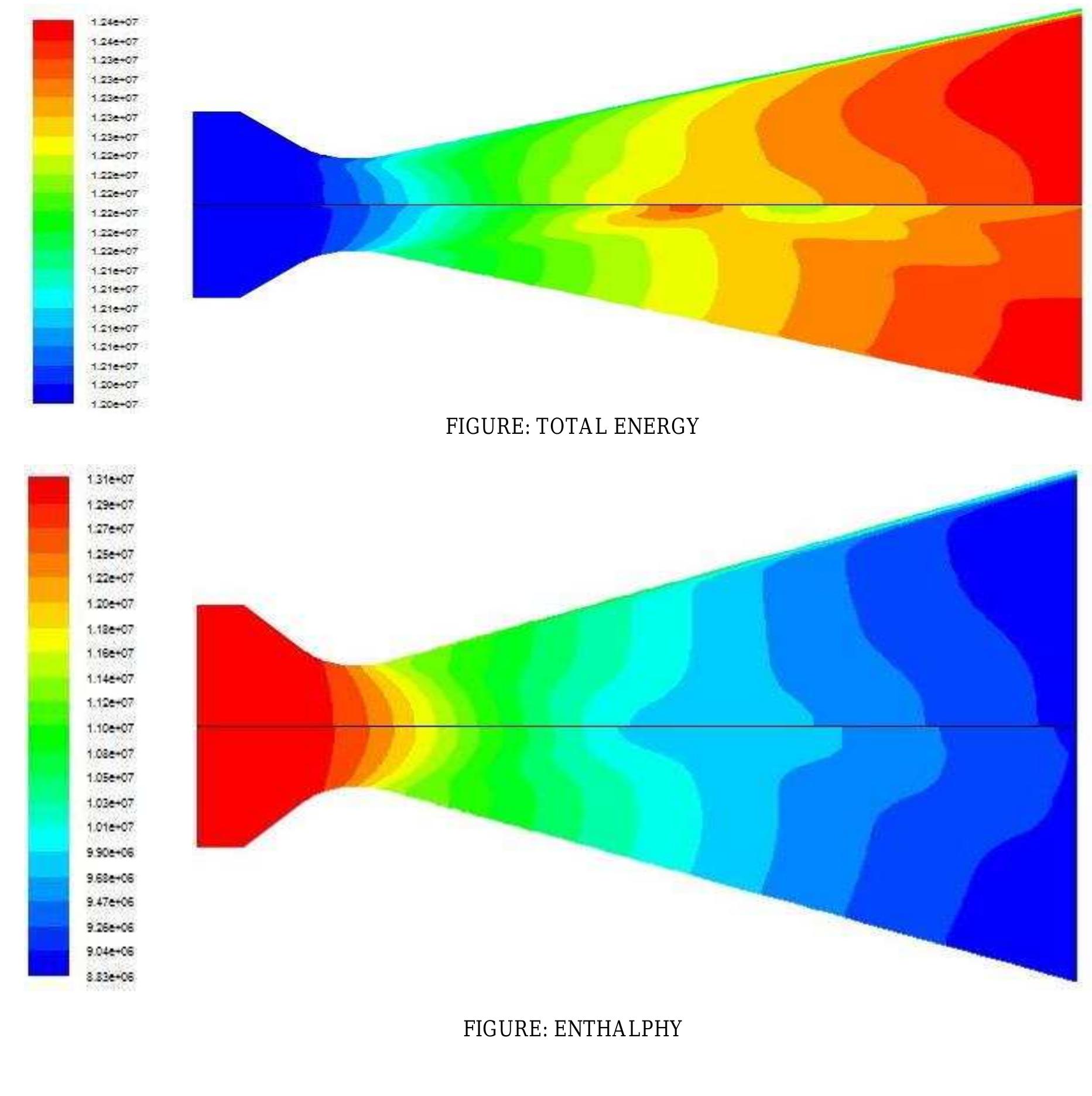 (PDF) COMPUTATIONAL ANALYSIS OF DE LAVAL NOZZLE
