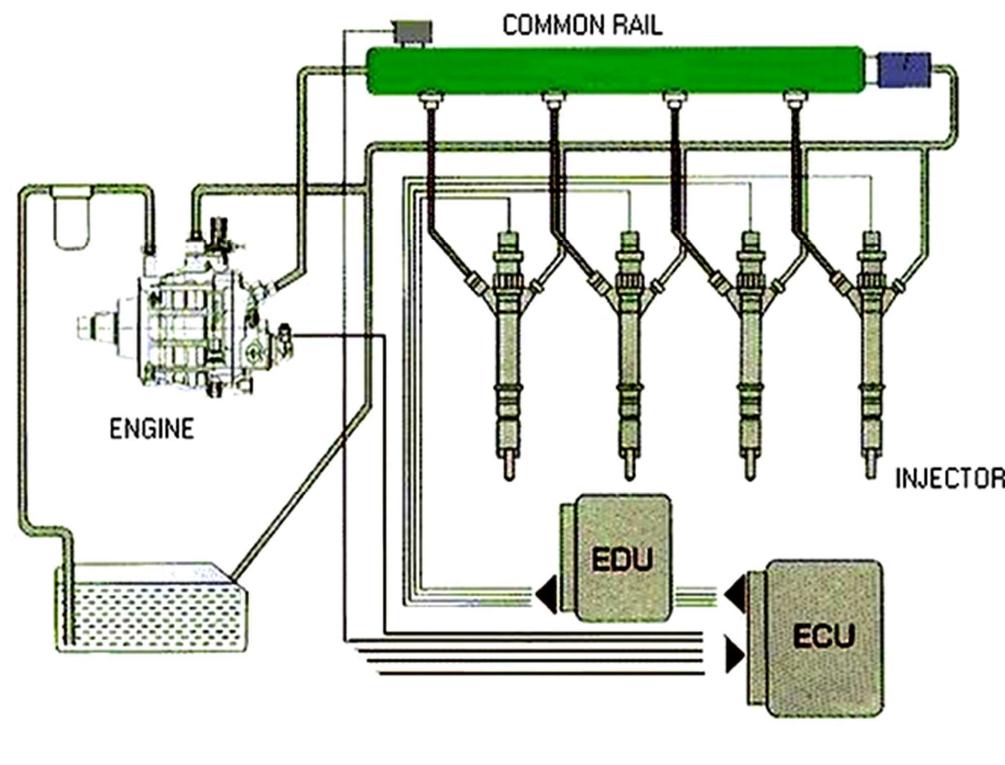 (PDF) A PAPER ON COMMON RAIL DIRECT INJECTION ENGINE TECHNOLOGY