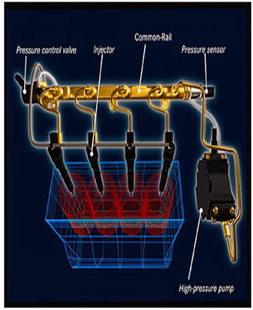 (PDF) A PAPER ON COMMON RAIL DIRECT INJECTION ENGINE TECHNOLOGY
