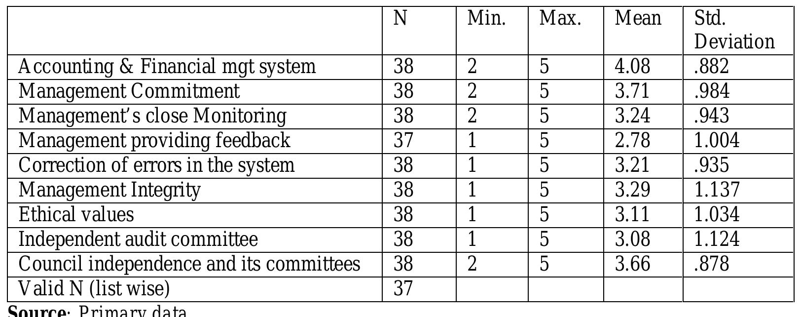(PDF) EFFECTS OF INTERNAL CONTROL SYSTEMS ON FINANCIAL PERFORMANCE