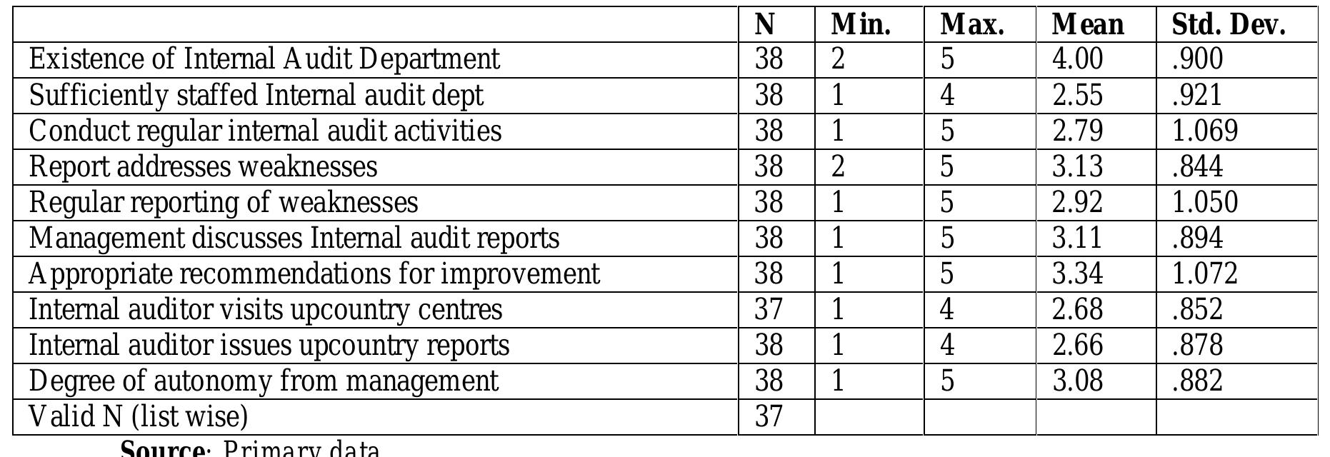 (PDF) EFFECTS OF INTERNAL CONTROL SYSTEMS ON FINANCIAL PERFORMANCE