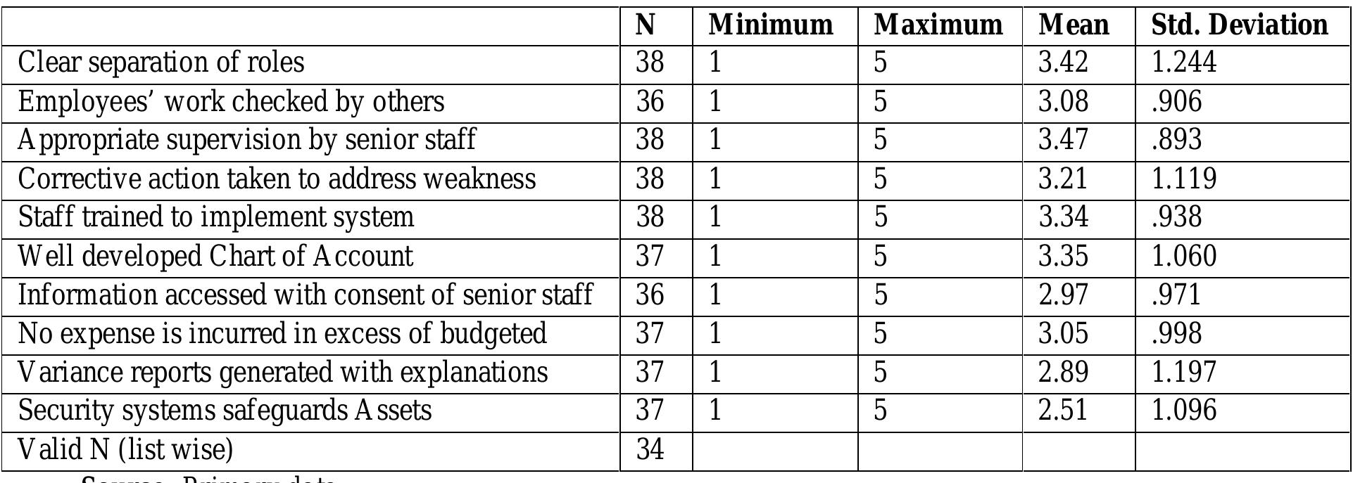 (PDF) EFFECTS OF INTERNAL CONTROL SYSTEMS ON FINANCIAL PERFORMANCE