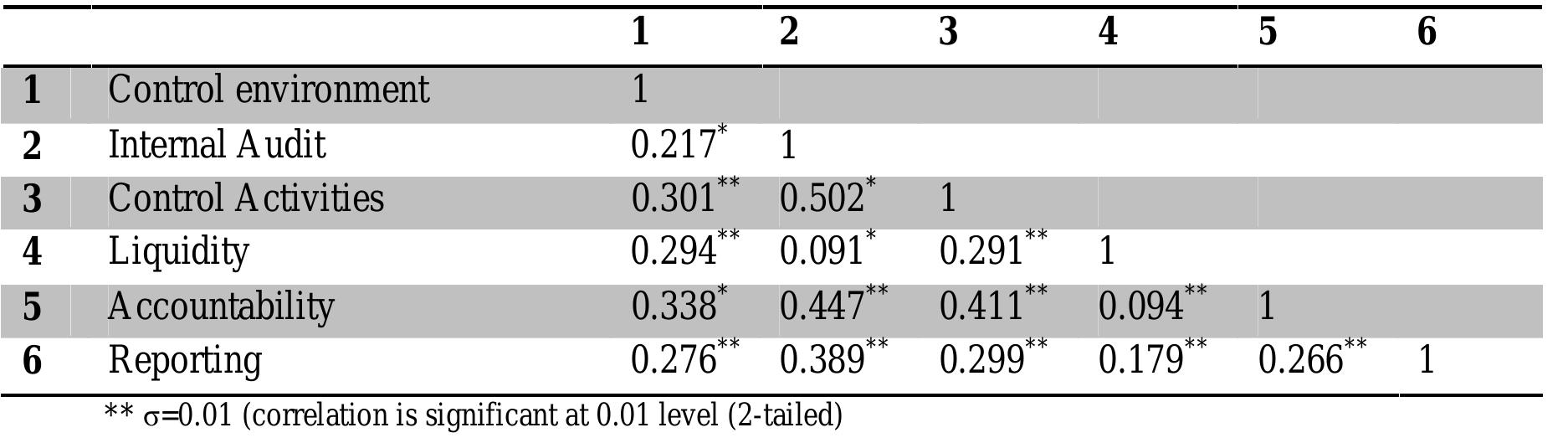 (PDF) EFFECTS OF INTERNAL CONTROL SYSTEMS ON FINANCIAL PERFORMANCE