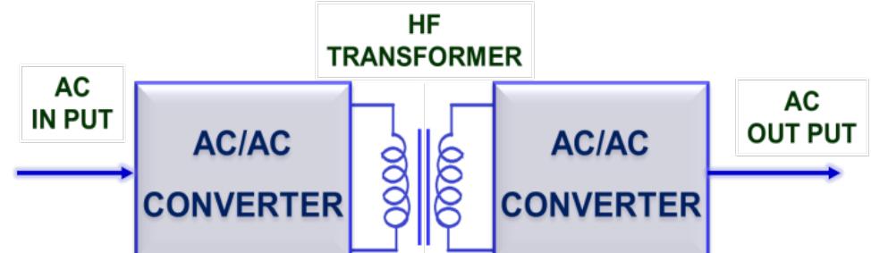 (PDF) Analysis and Design of Power Electronic Transformer based Power ...