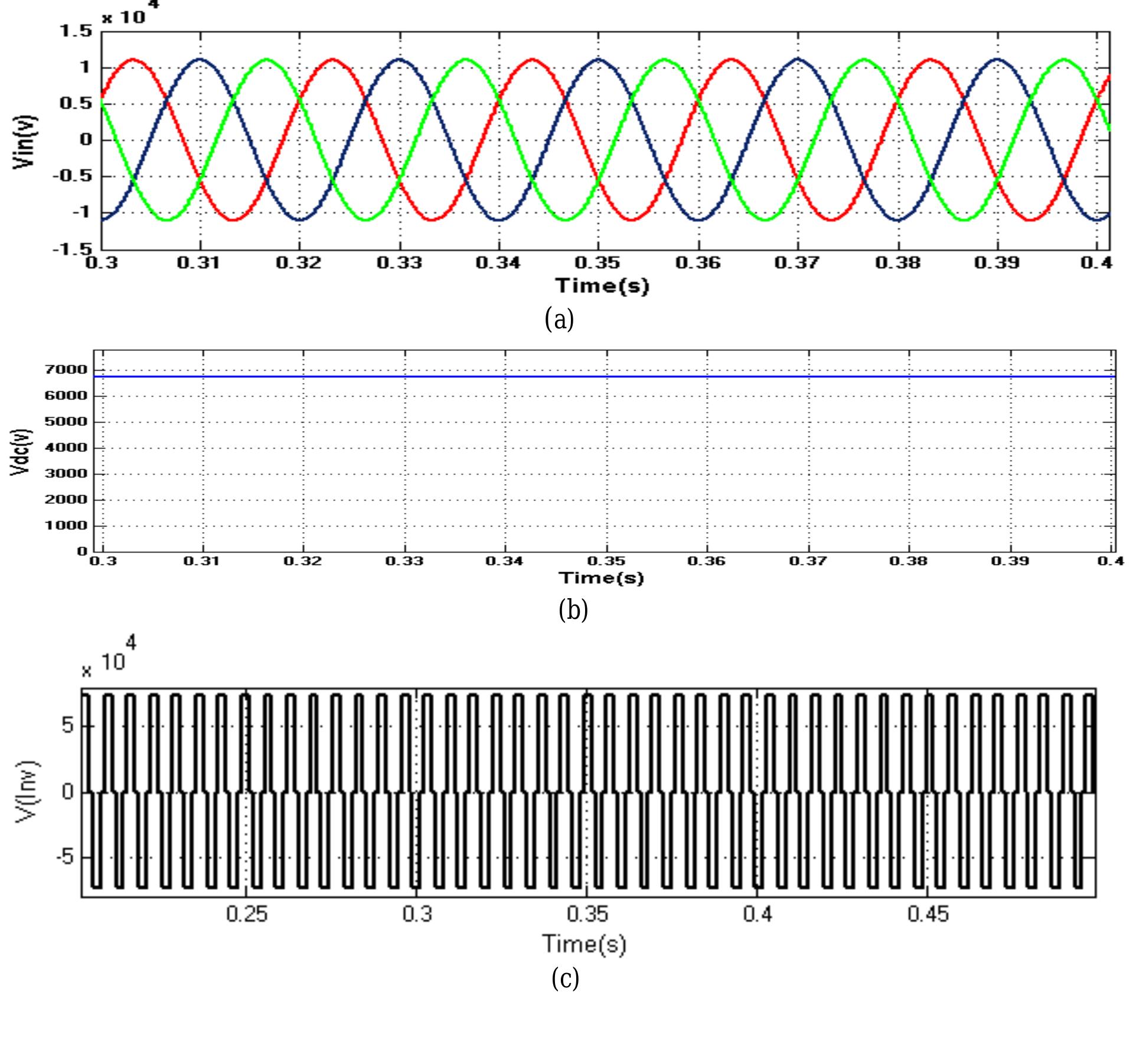 (PDF) Analysis and Design of Power Electronic Transformer based Power ...