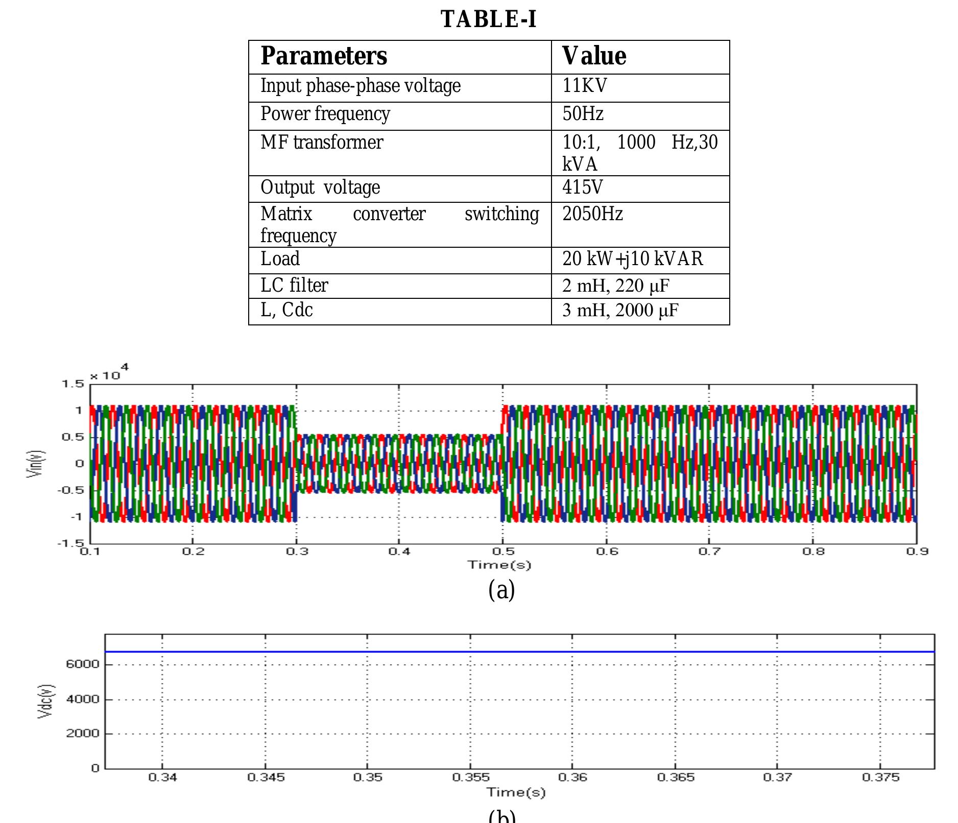 (PDF) Analysis and Design of Power Electronic Transformer based Power ...