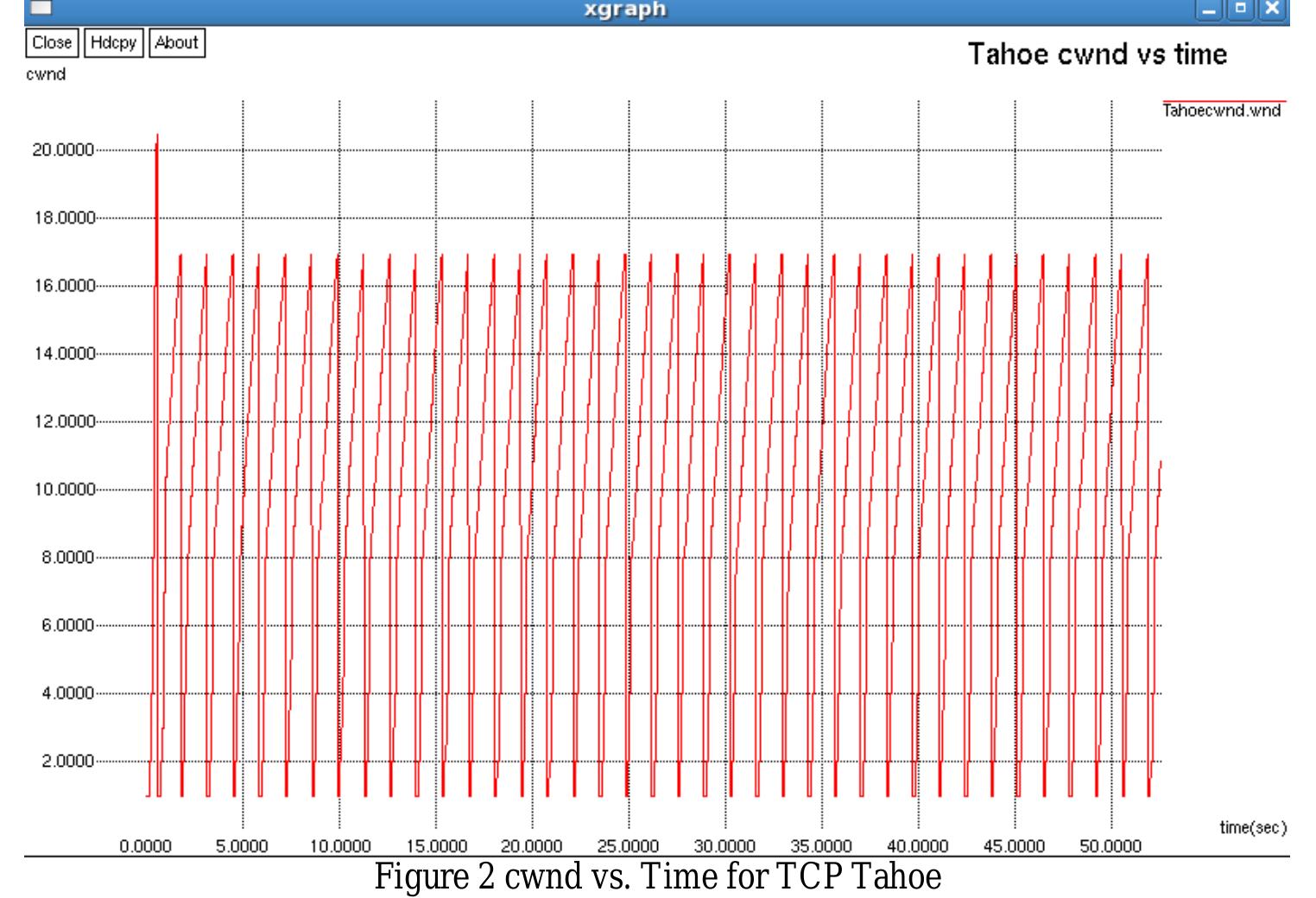 (PDF) Comparison of TCP congestion control mechanisms Tahoe, Newreno ...