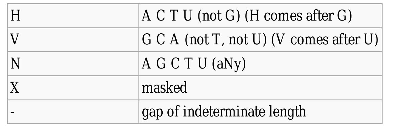 Figure 1 - from A Grammar of Wutun