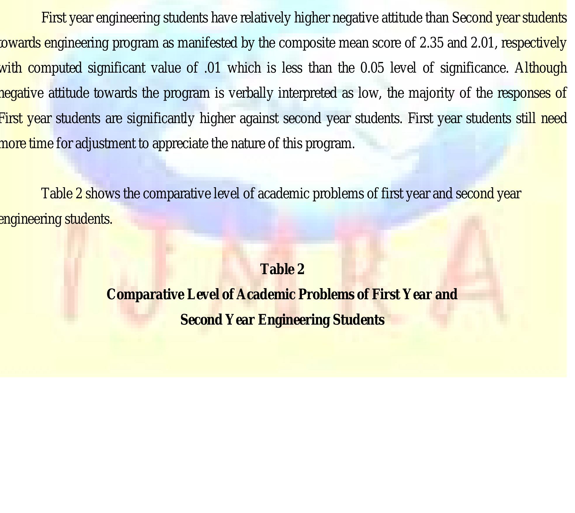 (PDF) Academic Problems and Negative Attitude of Engineering Students ...