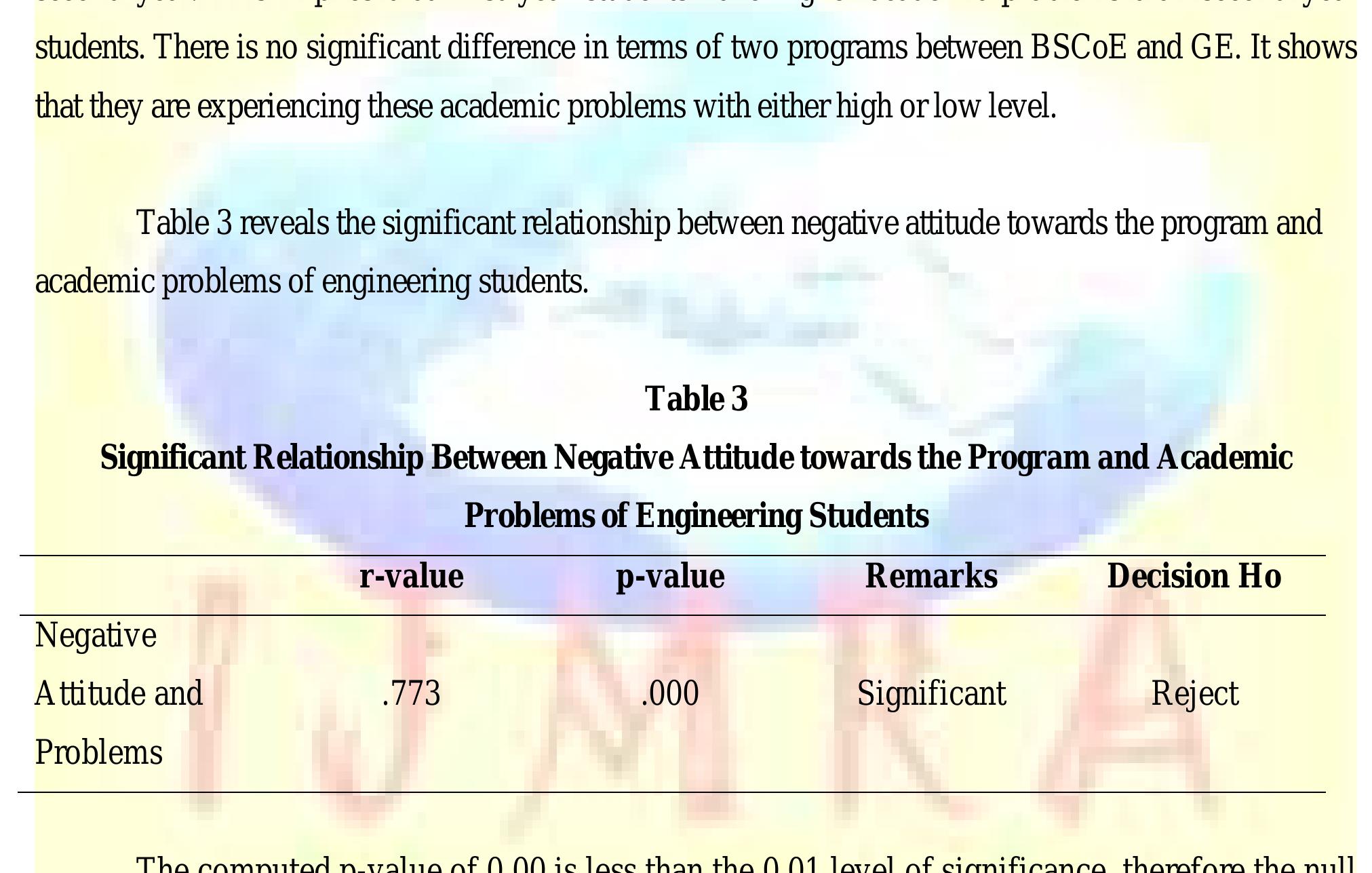 (PDF) Academic Problems and Negative Attitude of Engineering Students ...