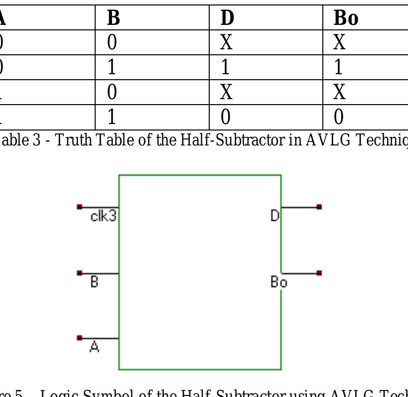 Half Subractor Using Cmos (PDF) Design a Low Power Half-Subtractor Using .90µm CMOS Technology