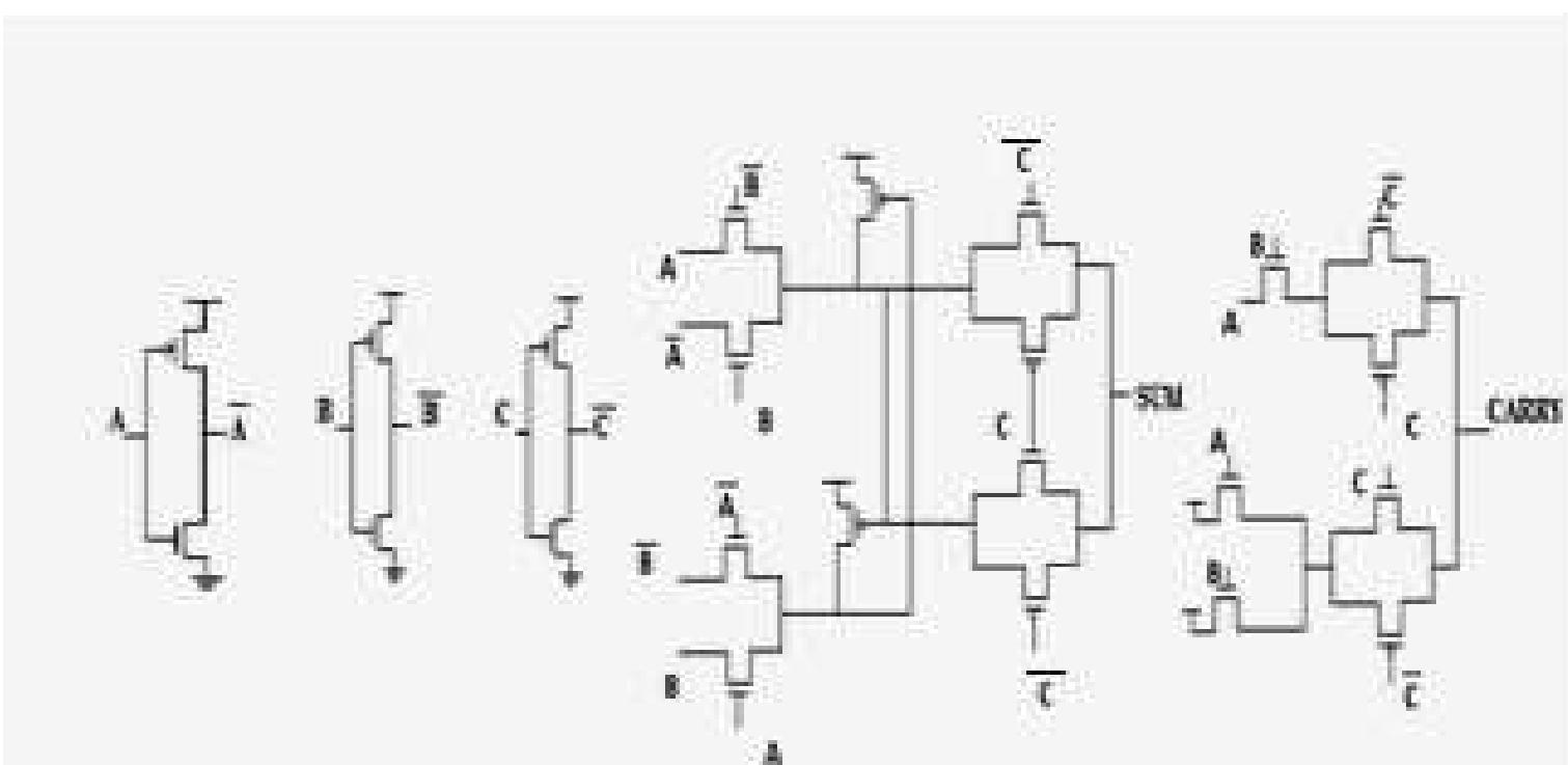 (PDF) Implementation of Low Power CMOS Full Adders Using Pass ...