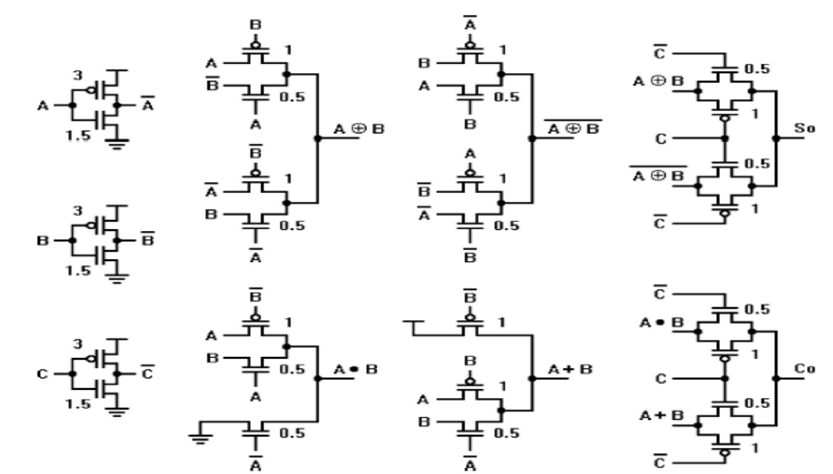 (PDF) Implementation of Low Power CMOS Full Adders Using Pass ...