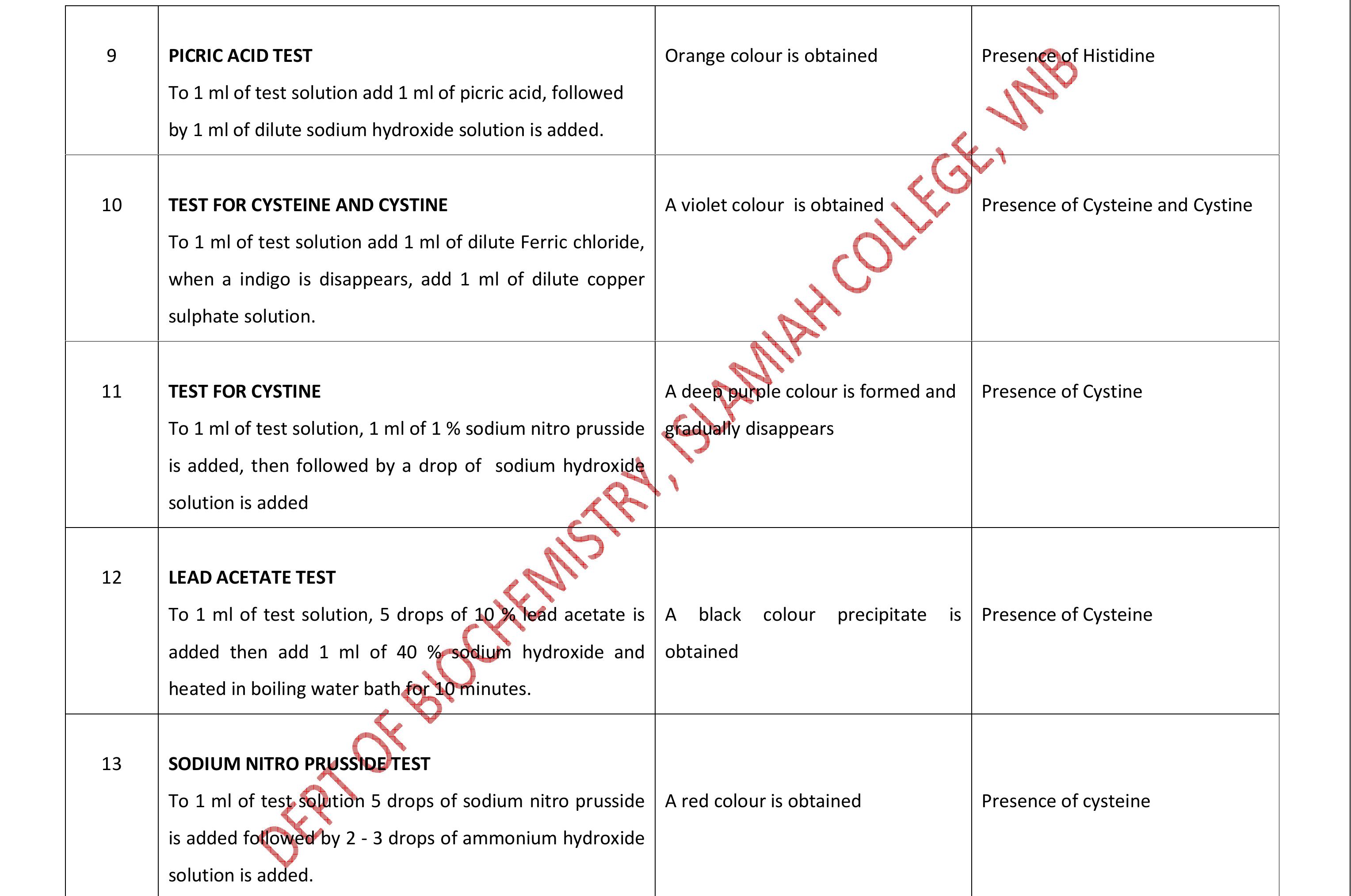 Figure 2 qualitative analysis of amino acids
