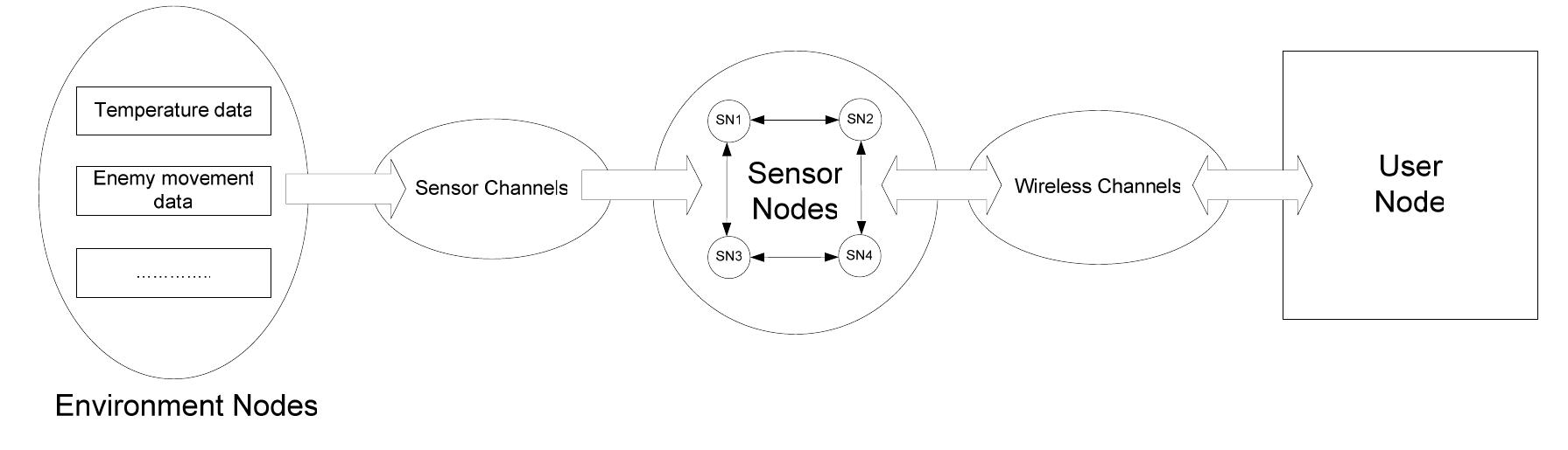 (PDF) Wireless Sensor Network Simulator Master's Thesis in Electrical ...