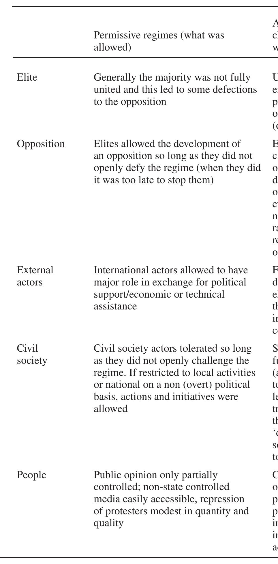 imprisoned  .©’ Central to the government’s success in countering opposition protests  was the belief that if threatened, the Lukashenka regime would not hesitate to use lethal force to preserve its position.®* The most recent presidential election, conducted  on Decem substantia  ber 19, 2010, followed a similar pattern. The regime, which maintained a level of popular support, successfully isolated pockets of the opposition  and frustrated their attempts to secure external support. Attempts to mobilize several thousand citizens on election night were forcibly stymied; over 700 protesters were  arrested a  ong with seven of the nine opposition presidential candidates.© When the  TABLE 3. Differing regime approaches to color revolution threat  The Color Revolution Virus and Authoritarian Antidotes 